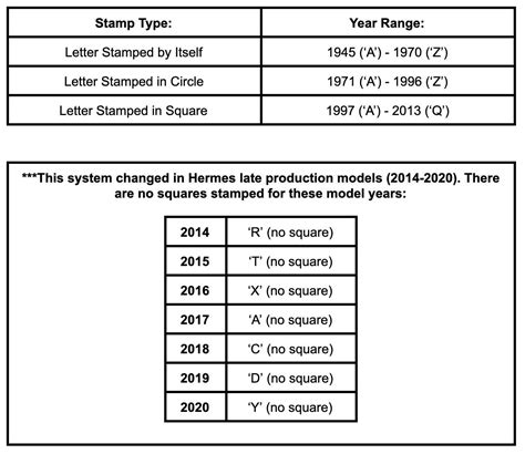 did not receive hermes code|Hermes serial number lookup.